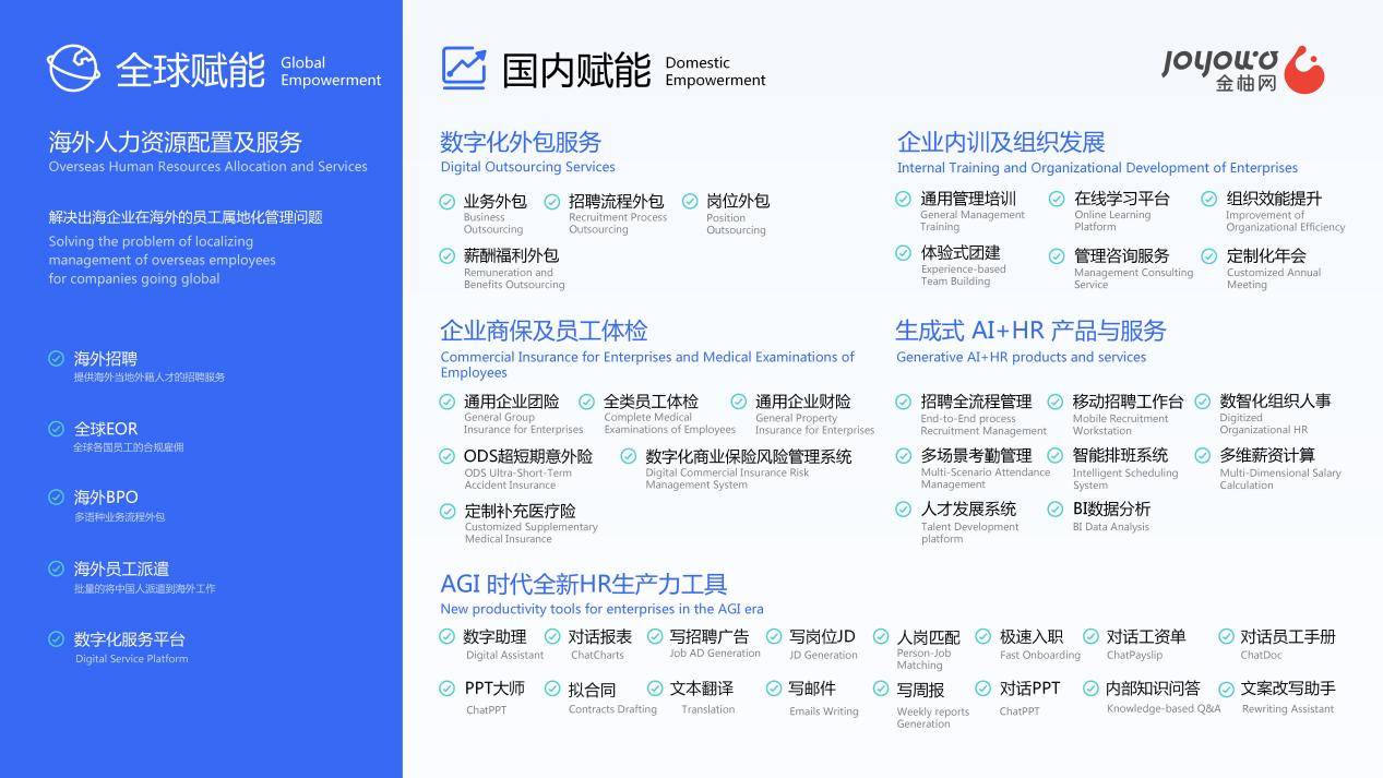 深耕人力資源服務，金柚網榮登HRflag2024中國人力資源服務品牌100強